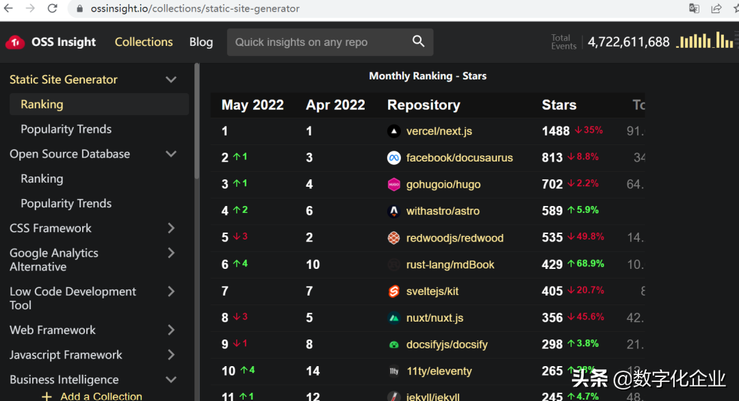 從開源的視角，解析SAP經典ERP“三十年不用變”的架構設計