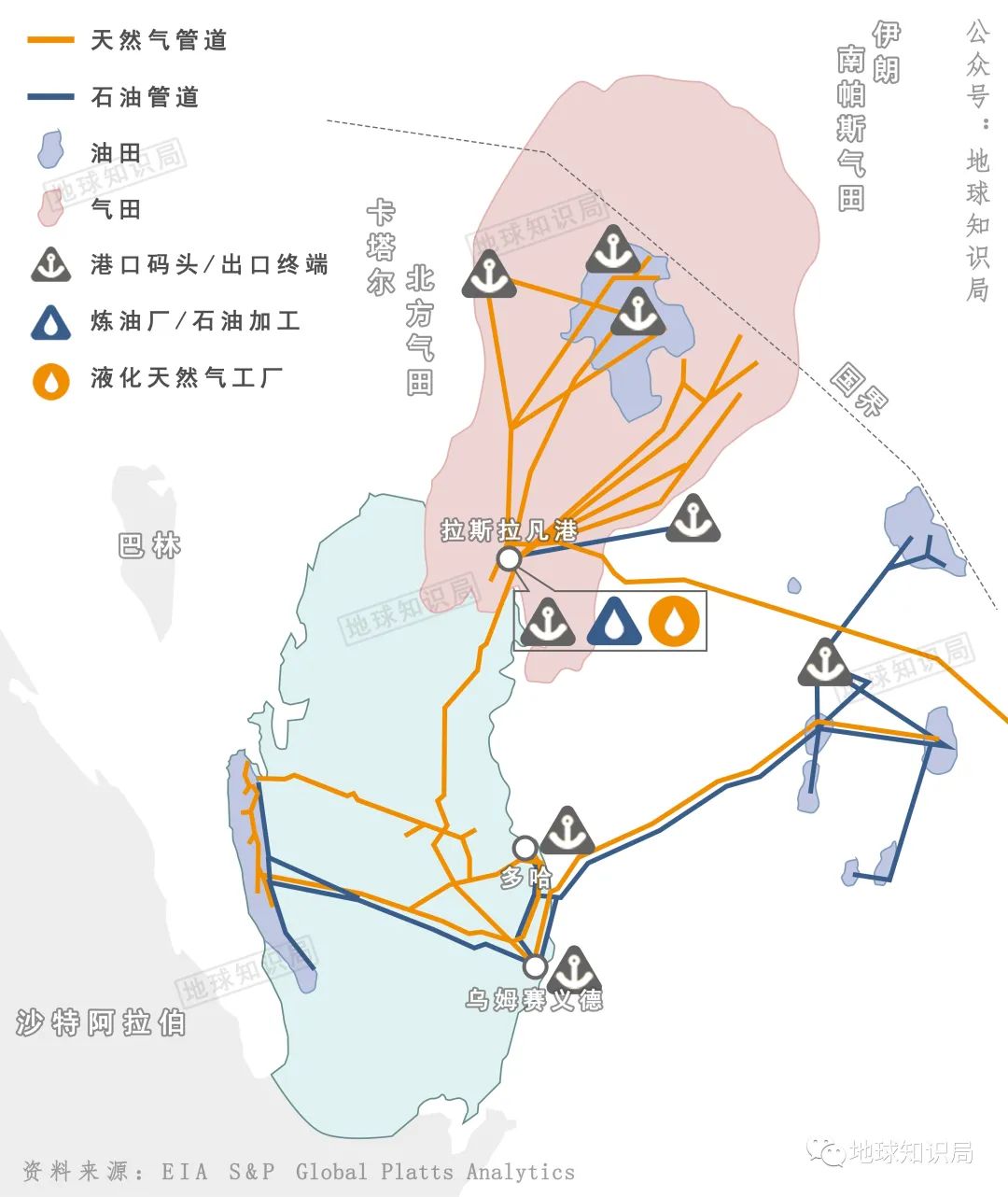 卡塔爾國家簡介（卡塔爾，憑什么這么有錢？- 地球知識局）