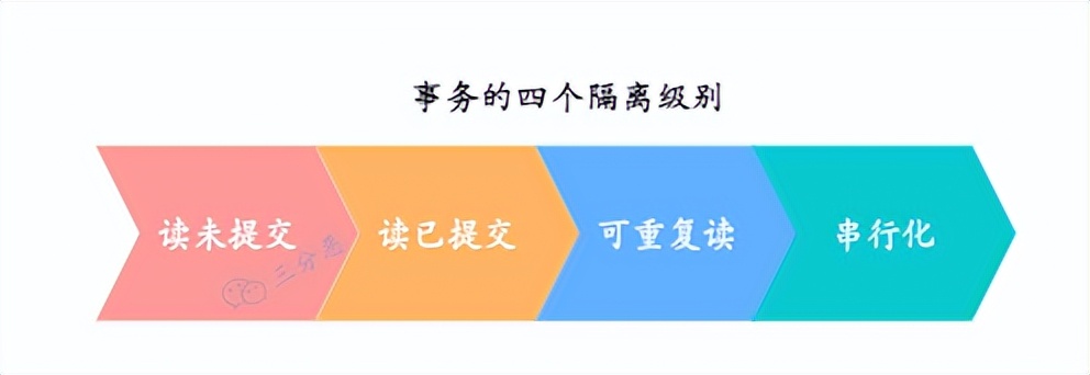 面渣逆袭：MySQL六十六问，两万字+五十图详解！有点六