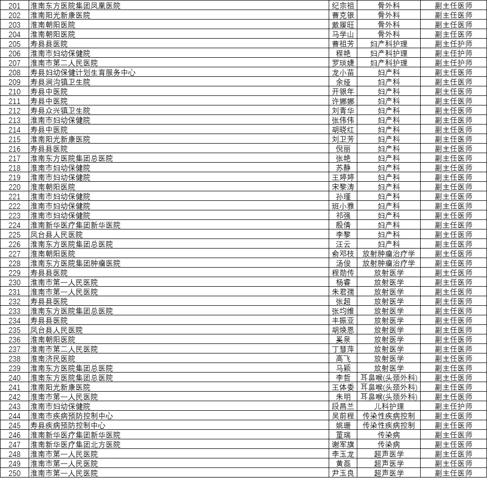 淮南市人力资源和社会保障局,淮南市人力资源和社会保障局官网