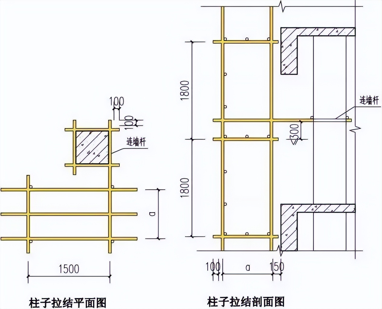 全套脚手架三维构造图，内附做法及说明，Word版可编辑下载