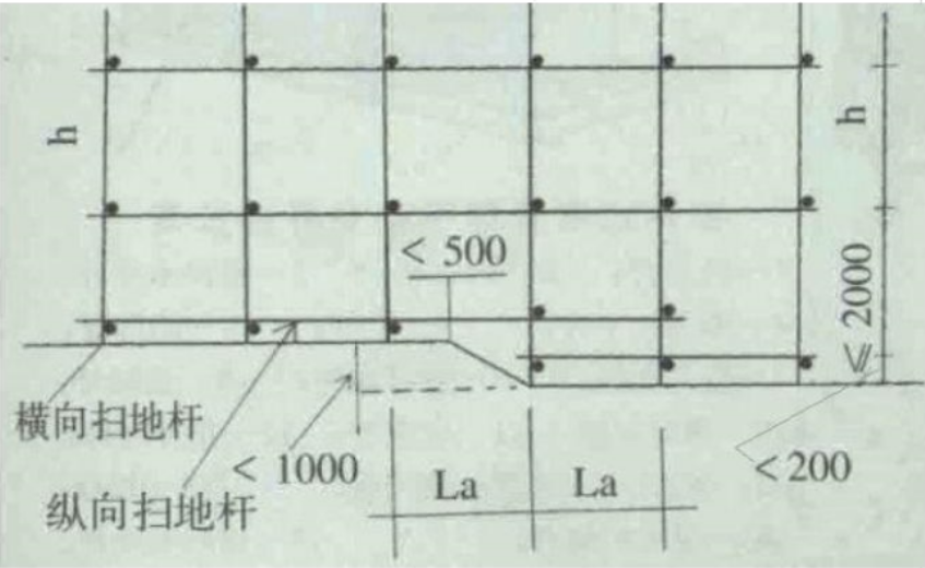 外墙落地脚手架施工工艺标准