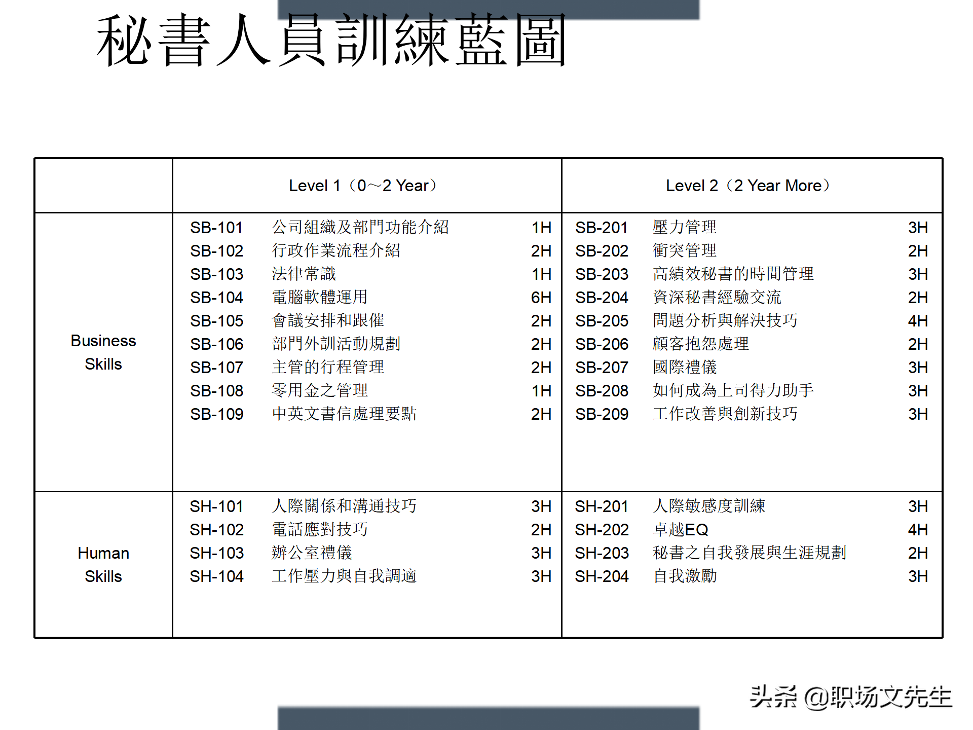 制定年度培训计划过程与技巧，如何设计年度培训计划与预算方案