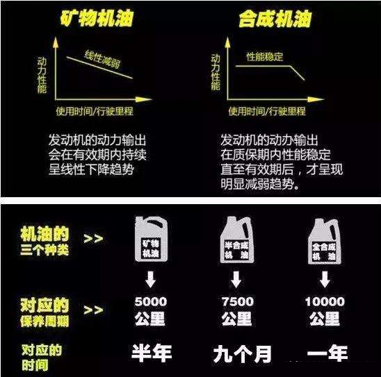 汽车保养晚了十来天，整天担惊受怕，这对车辆有影响吗？