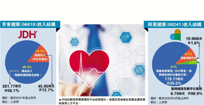 内地拟推新规 禁第三方平台卖药