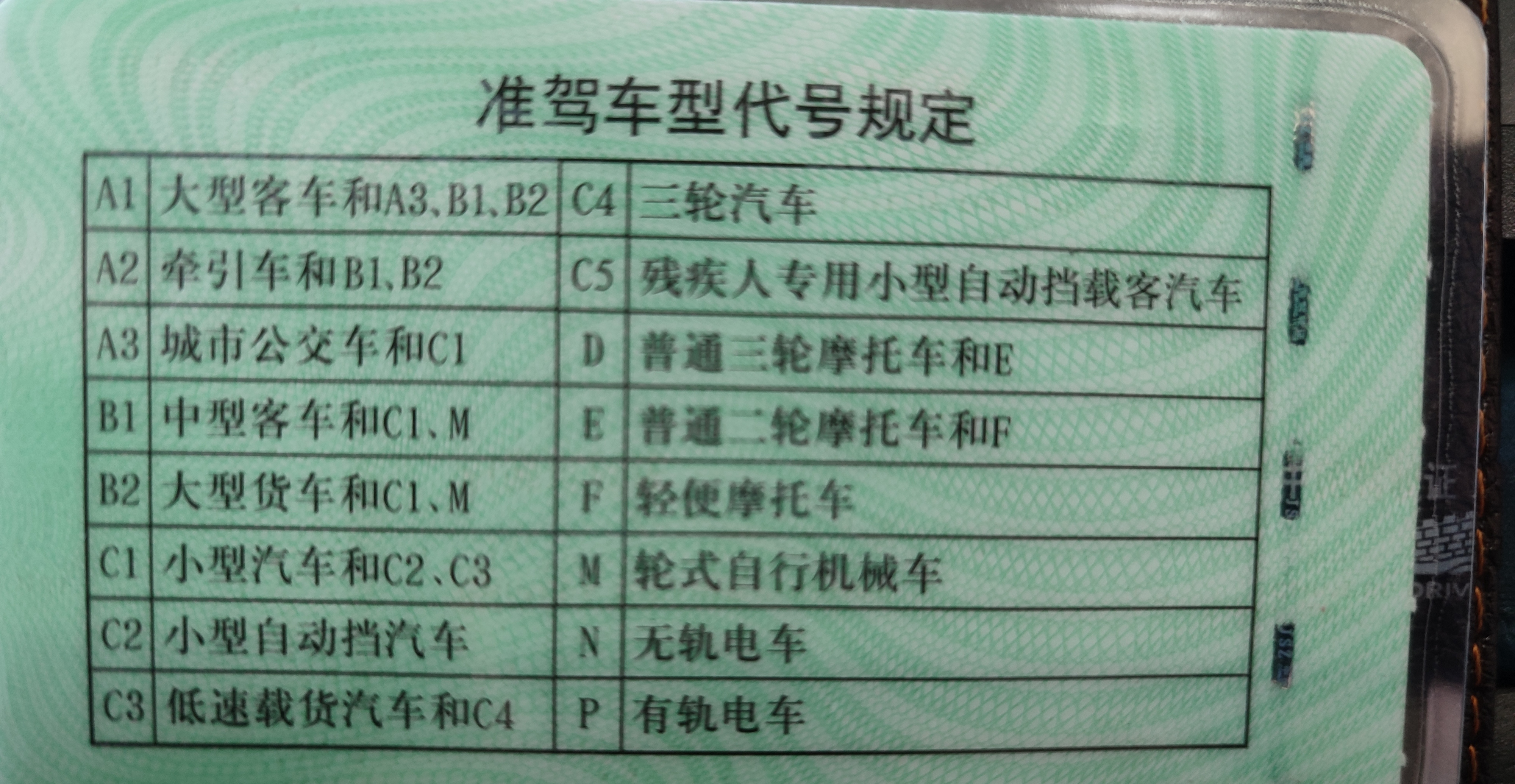 小汽车C1驾照增驾摩托车D照，需要注意什么？会有哪些过程？