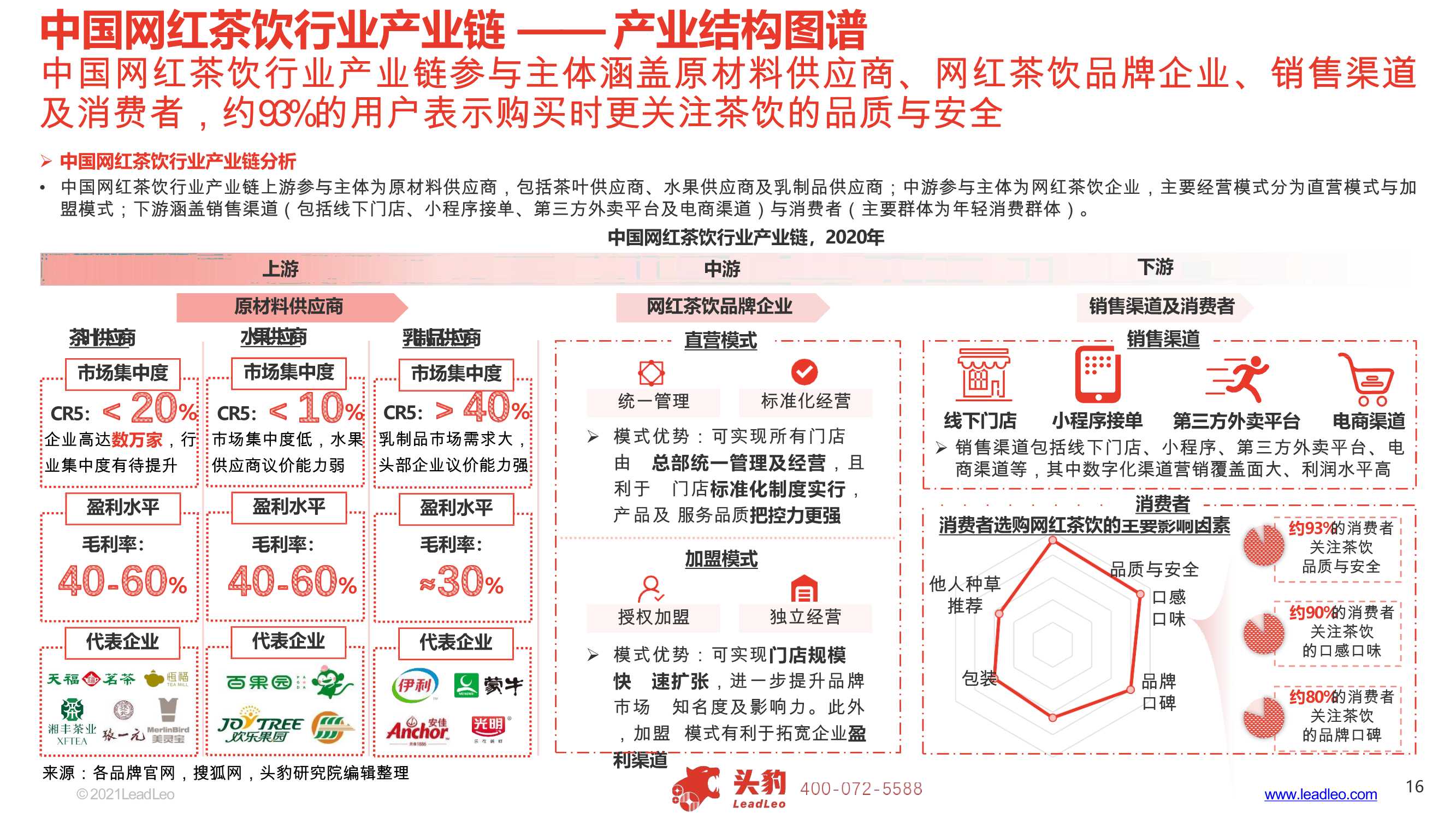 2021年中国网红茶饮行业报告（头豹研究院）