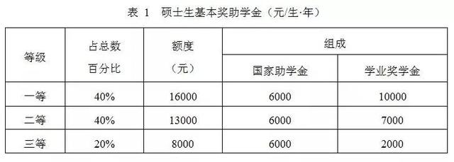 研至博学：考研之后，当下的你，需要注意什么？