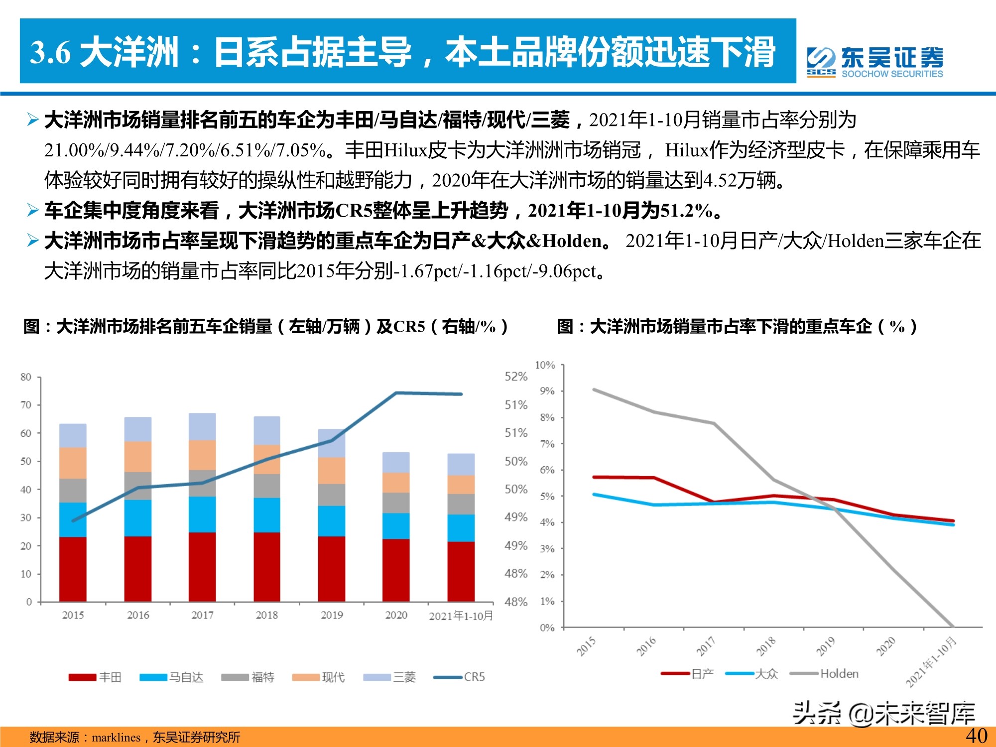 汽车行业专题研究报告：是时候寻觅世界级自主品牌车企