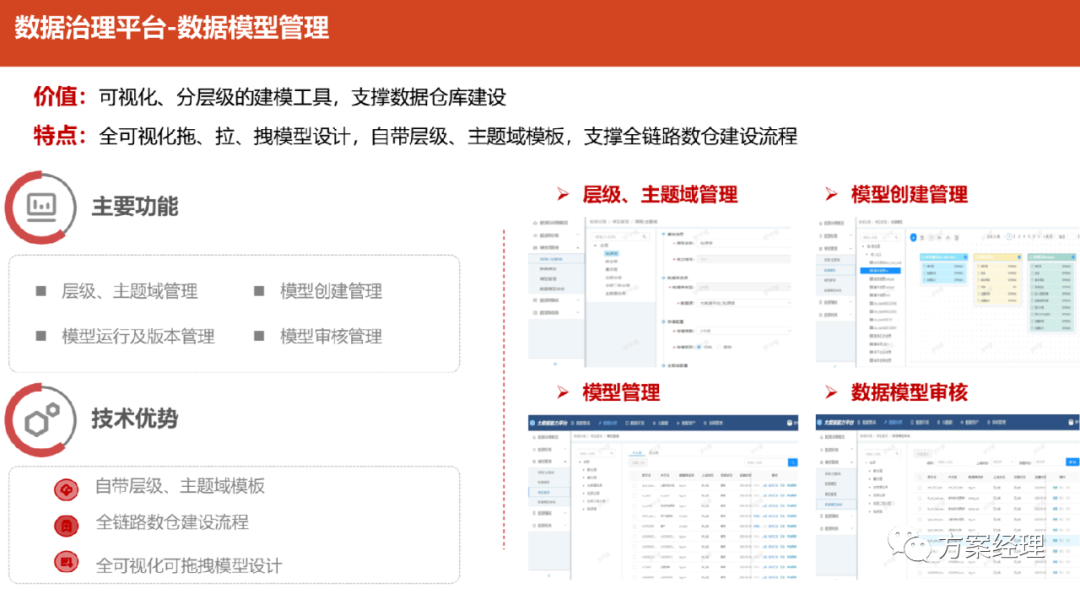 大数据平台架构图合集