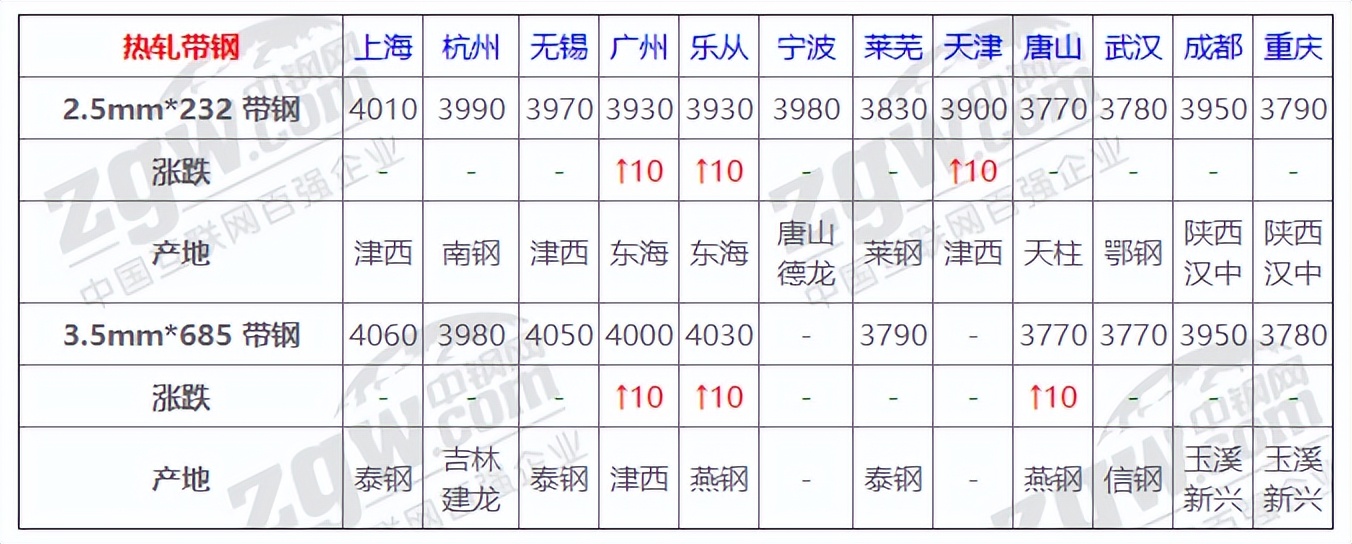 钢材市场今日价格中钢网，兰州钢材市场今日价格