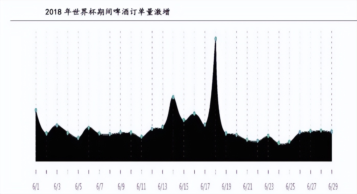 高峰为什么没参加世界杯（百年世界杯只有8个“王者”，啤酒和电视迎销售高峰？）