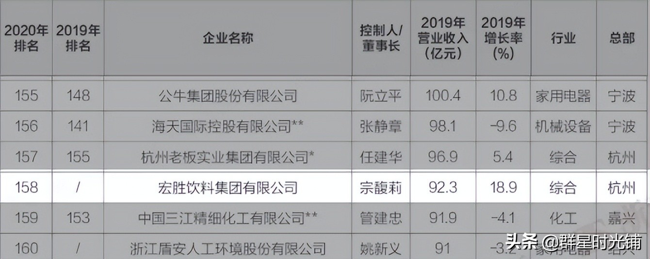 “娃哈哈千金”宗馥莉，一心搞事业无心感情，如今40岁仍孑然一身