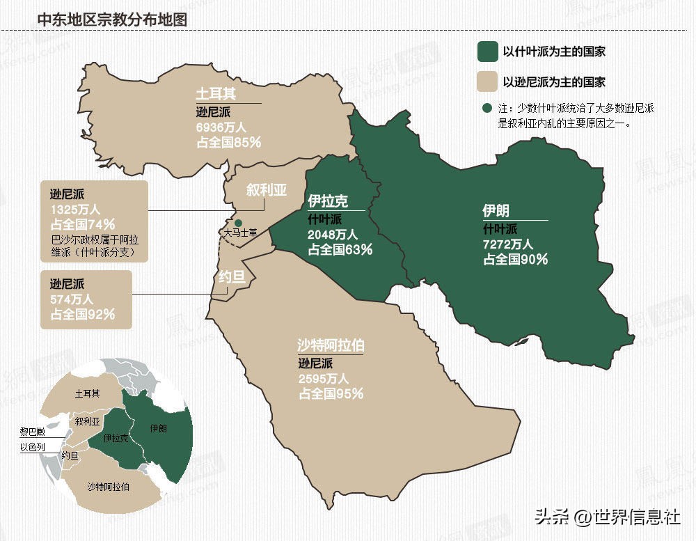 伊朗和伊拉克有什么仇(沙特和伊朗，为何成中东死敌世仇？这里不仅有大国的争锋)