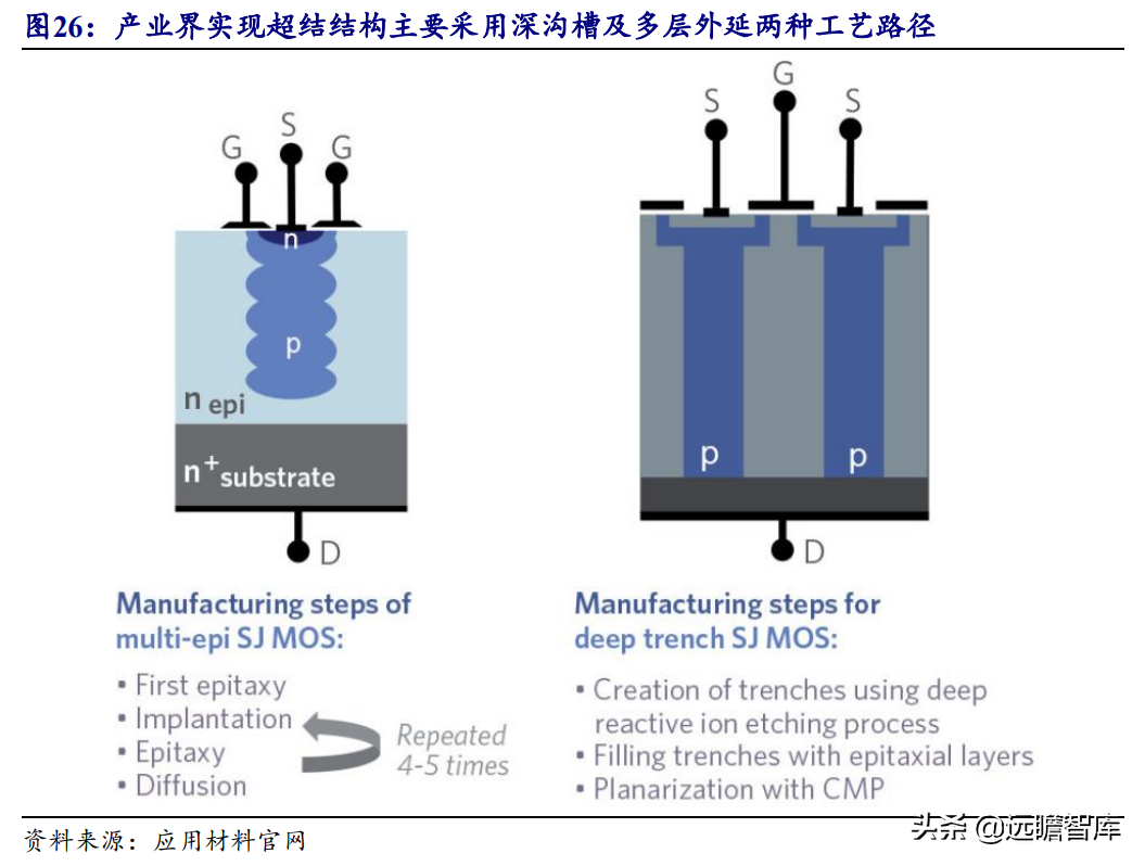 国产超级结 MOSFET 龙头，东微半导：掘金新能源汽车及光伏市场