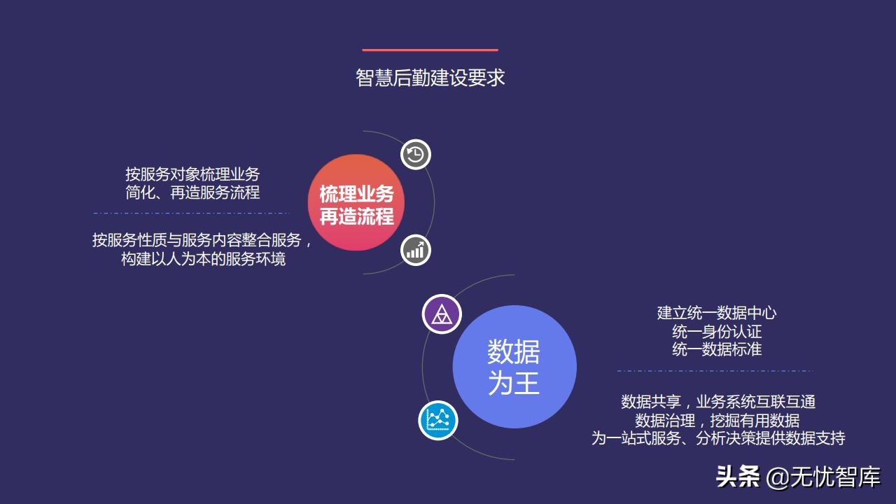 以人为本 创新驱动构建未来校园智慧后勤云平台（附PPT全文）