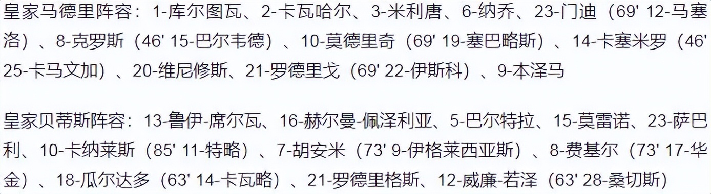 率贝蒂斯进决赛(西甲-本泽马罗德里戈难破门 皇马主场0-0贝蒂斯 以86分收官)