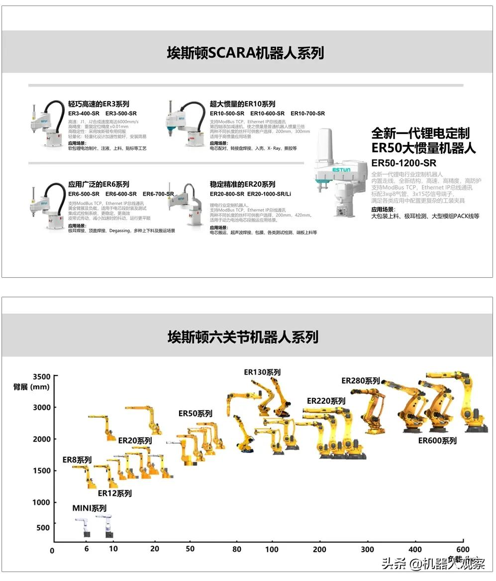 埃斯顿到底有多少款工业机器人？