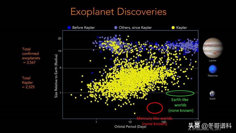 最大的星球排名(在我们所知道的所有行星中，最大的行星是哪颗？)