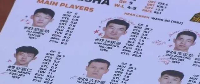 塞尔维亚男篮阵容（中国男篮开始“组装”，新帅乔尔杰维奇选拔最强阵容）