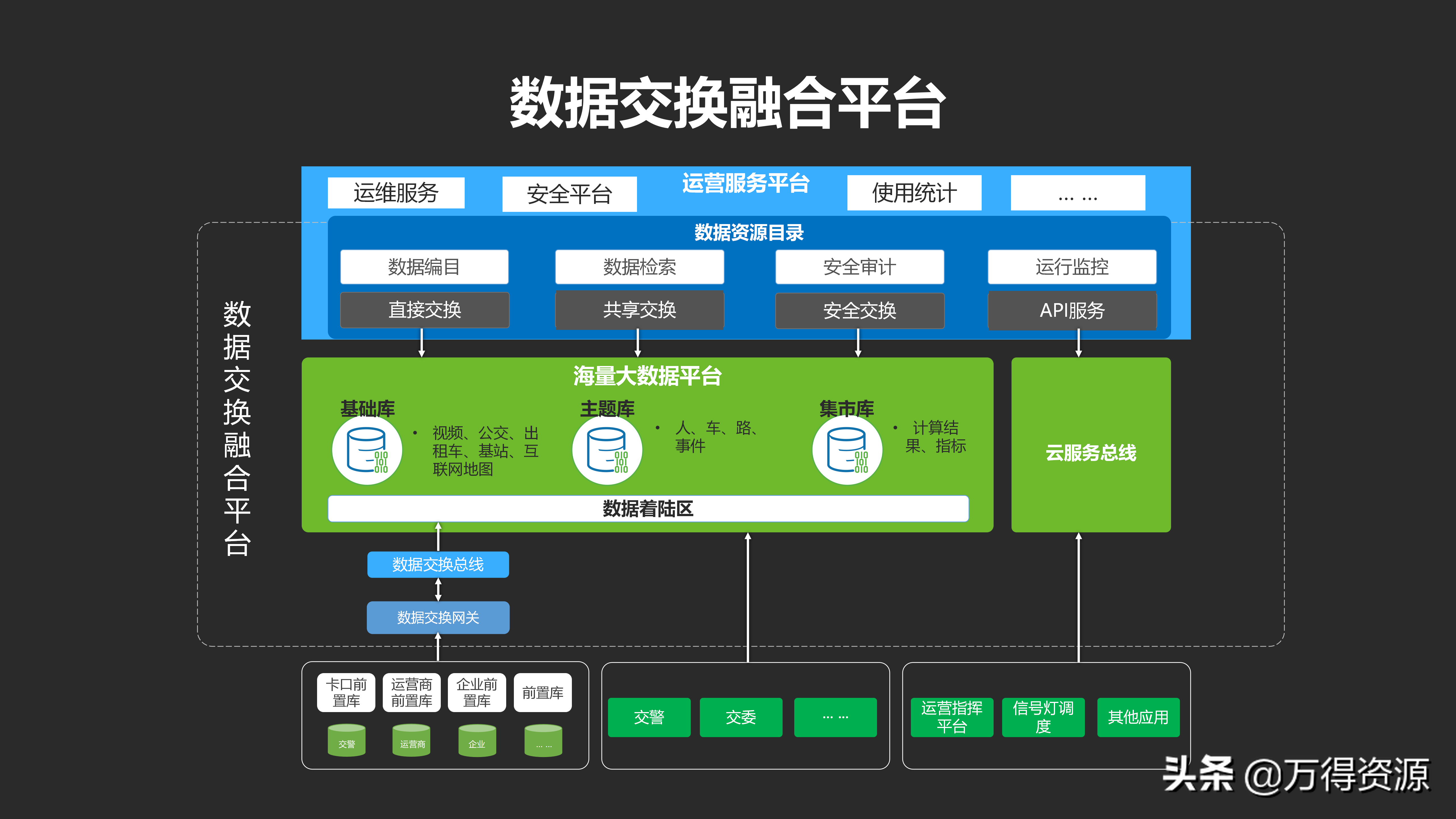 城市数据大脑项目（汇报方案）PPT