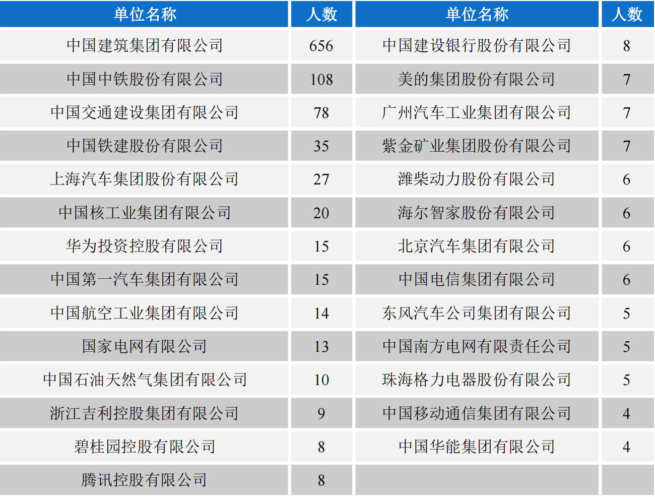 交通大学系列之长安大学