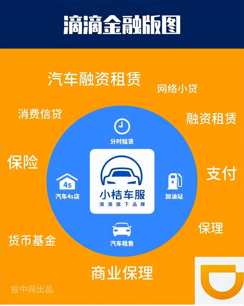 滴滴等纷纷入驻保险！“网约车+保险”要成互联网下半场风口？