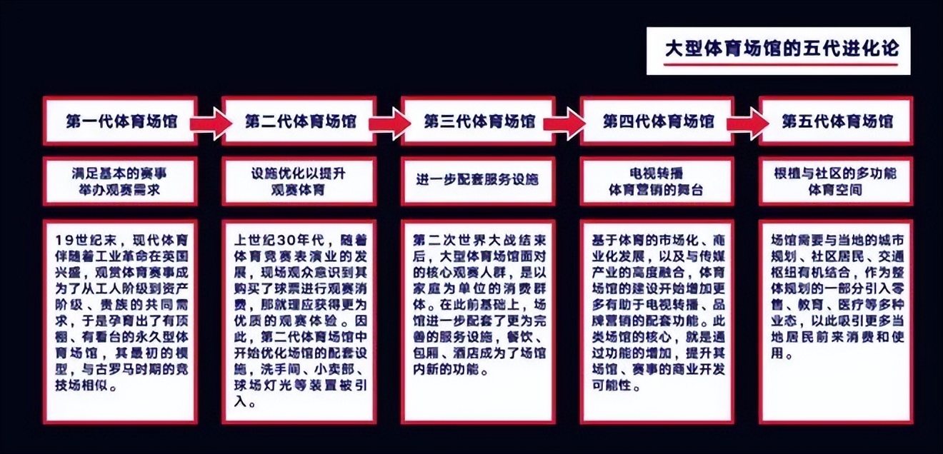 2022年亚运会的主场馆像什么(亚运延期无碍大小莲花「初绽放」，这背后是场馆运营的新命题)