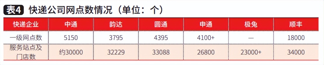 2021年中国自动分拣设备行业发展回顾与2022年展望