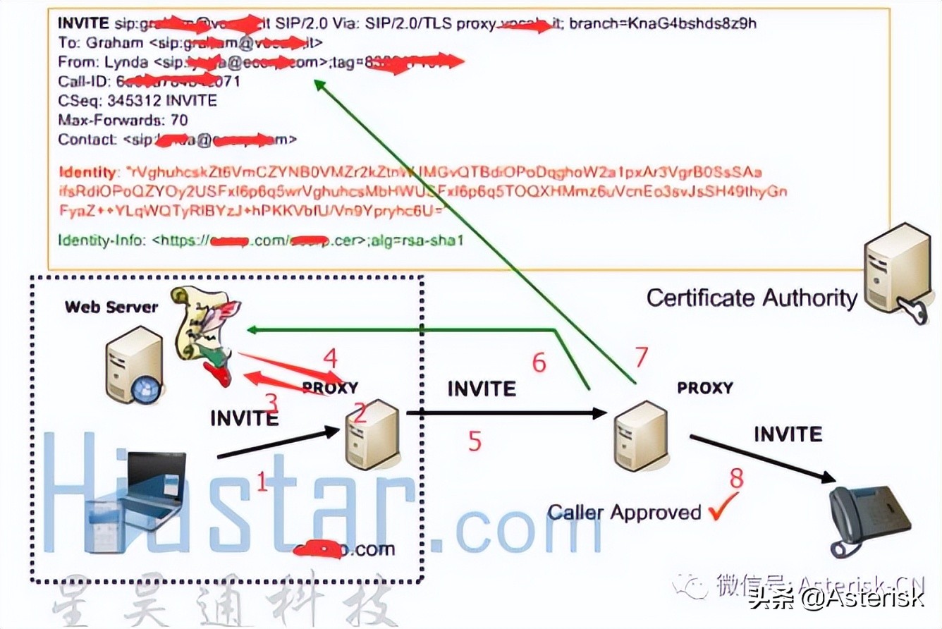 SIP通信网络技术概论-关于SIP/RTP呼叫语音加密技术架构讨论