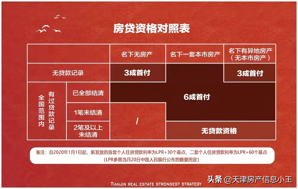 天津房产新政,天津房产新政策2022