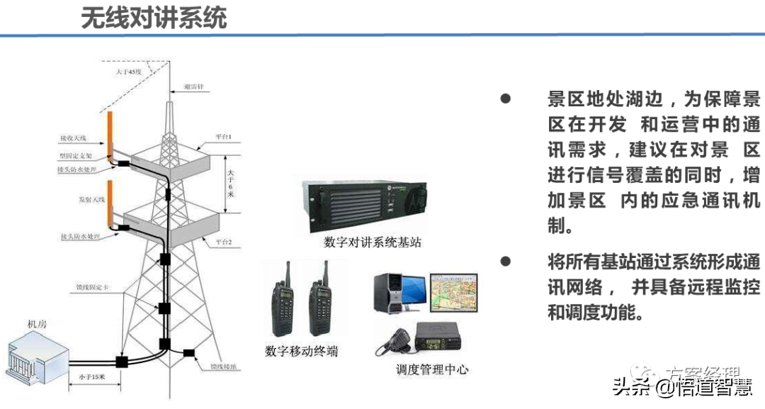 智慧景区应用场景平台架构方案(ppt)