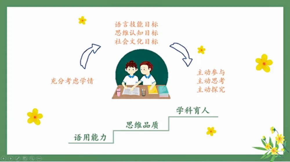 东升迎春小学高雪老师受邀在四川省小学英语网络教研活动中说课