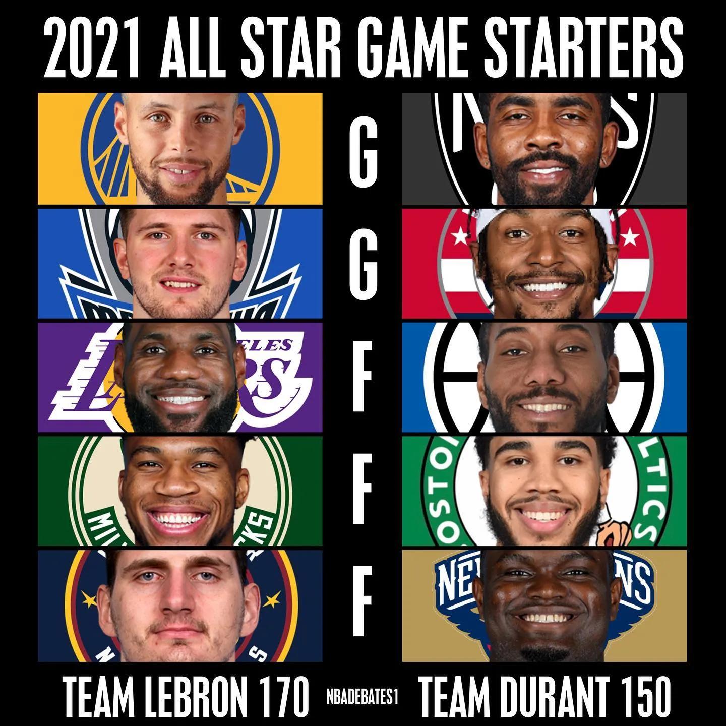 nba全明星名单2020(美媒列出2012-21年最好的全明星首发阵容，哪组首发5人是最强的)