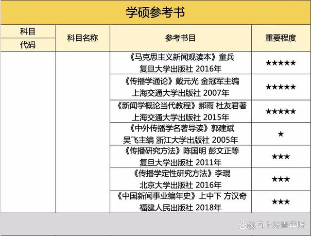 23考研｜上大新传：卷是卷了点儿，但专业课给分松复试还公平