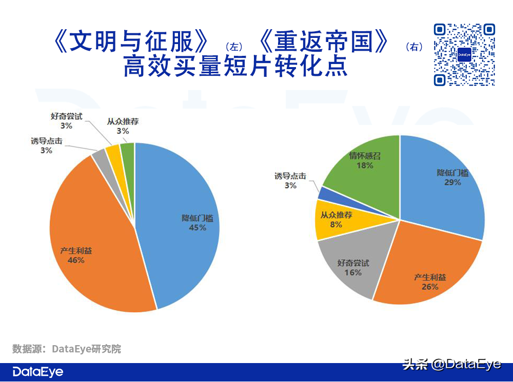 Q2 SLG战况：网易VS阿里VS腾讯VS 4399！谁爆发，谁掉队？