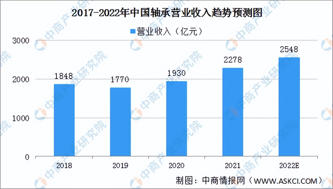 2022年中国减速器产业链全景图上中下游市场及企业剖析