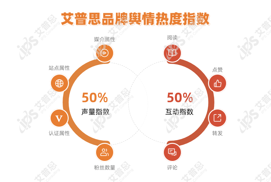 舆情指数｜2022年05月中国餐饮品牌舆情热度指数TOP30