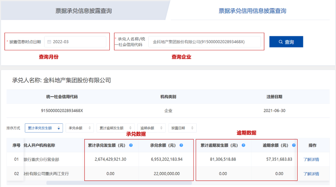 干貨：企業(yè)商票逾期查詢寶典，看完直接收藏了