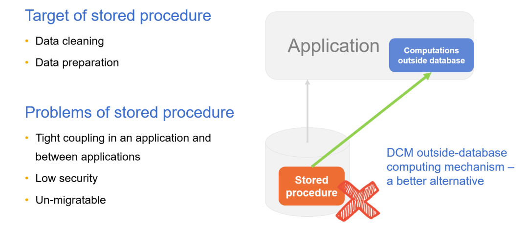 腾讯一面：DCM中间件迎来新成员，你知道多少