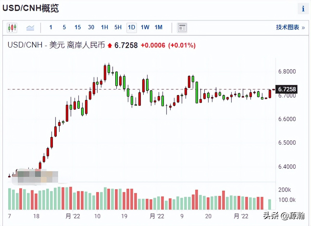 六月社融数据大好已在预期之内，新能源车销售数据有惊喜