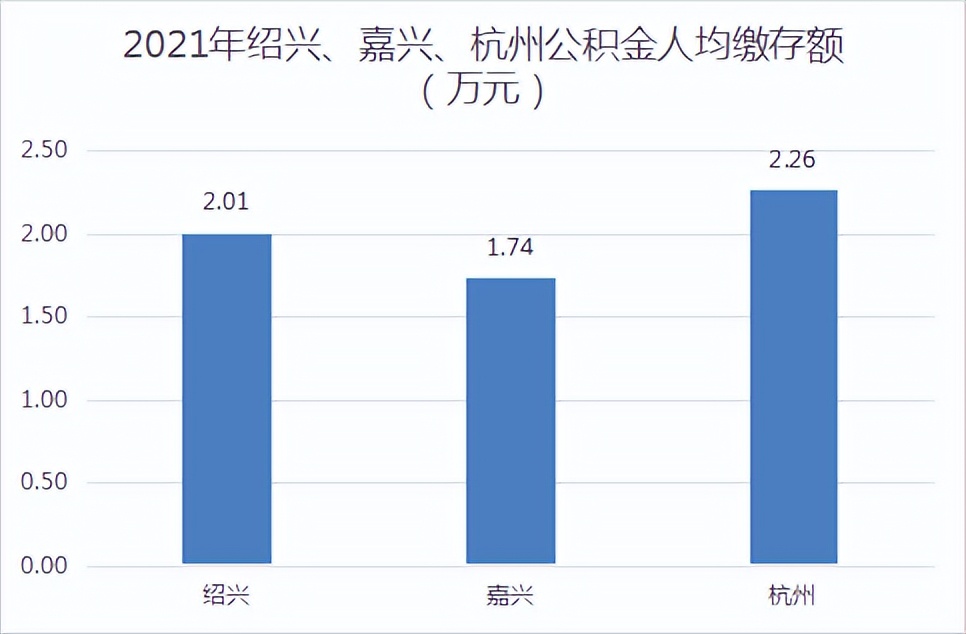 揭秘绍兴公积金家底！去年1万人用公积金买房，还有24亿可贷