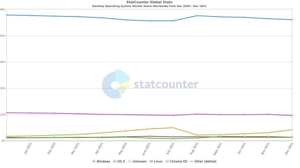 macOS 需要防病毒安全软件吗？macOS 有免费的杀毒软件吗？