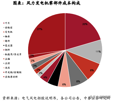 风电轴承系列深度报告：国产破局正当时，乘风而起龙头越