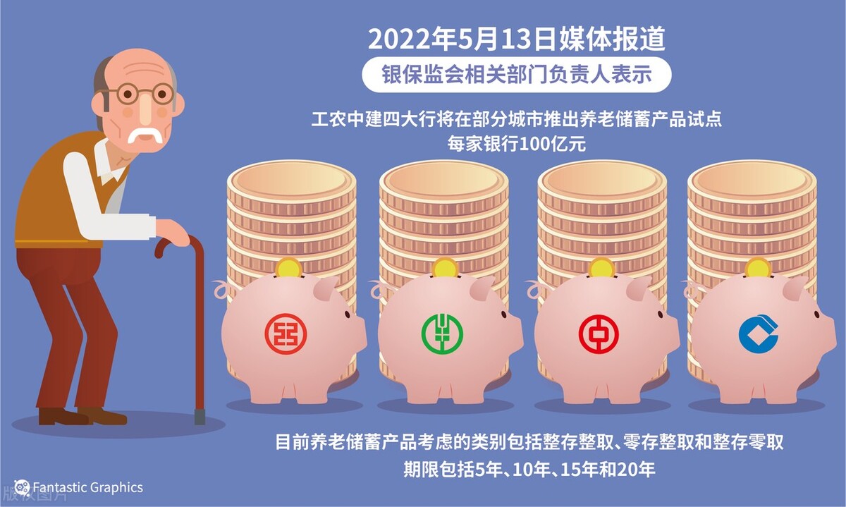 4大行即将推出养老储蓄存款，这与我们普通定期存款有区别吗？