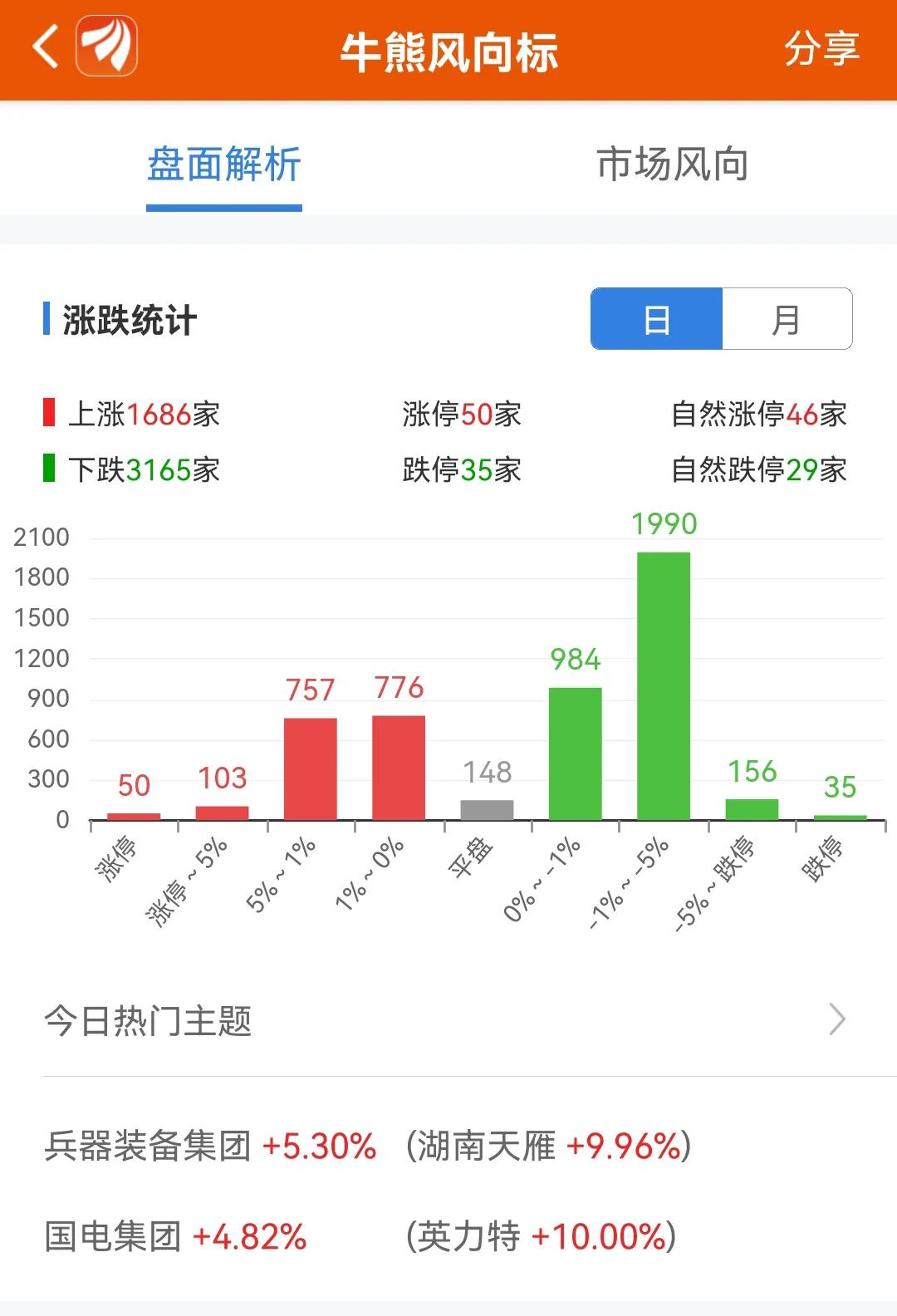 20万元股票交易模拟炒股的第17天。目前账户：17.98万元