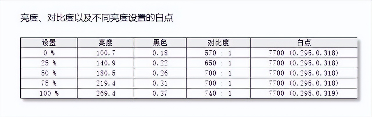 NPC 240A设计显示器评测：百元价位千元体验