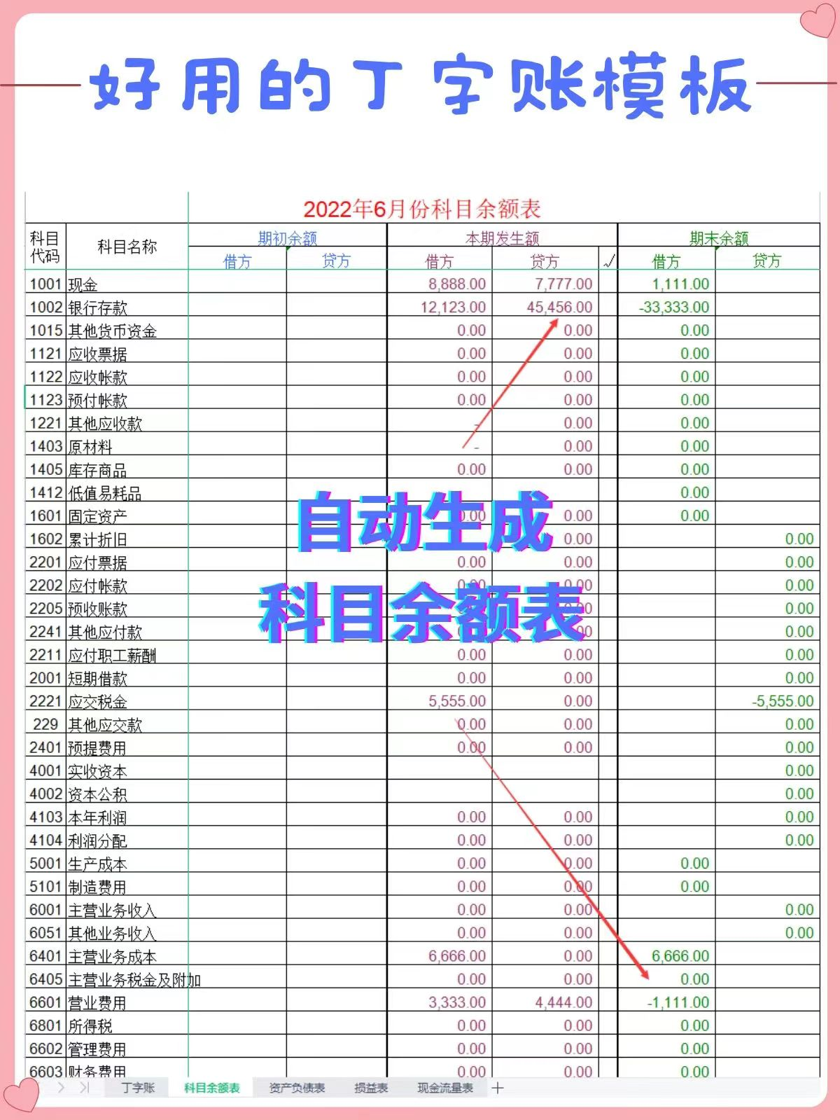 第一次见这么好用的丁字账模板，录入借贷金额，自动生成财务报表