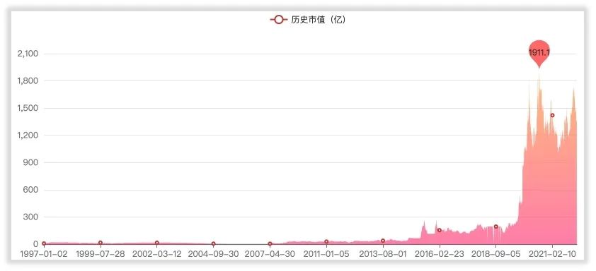 闻泰科技管理水平和回报水平高吗？