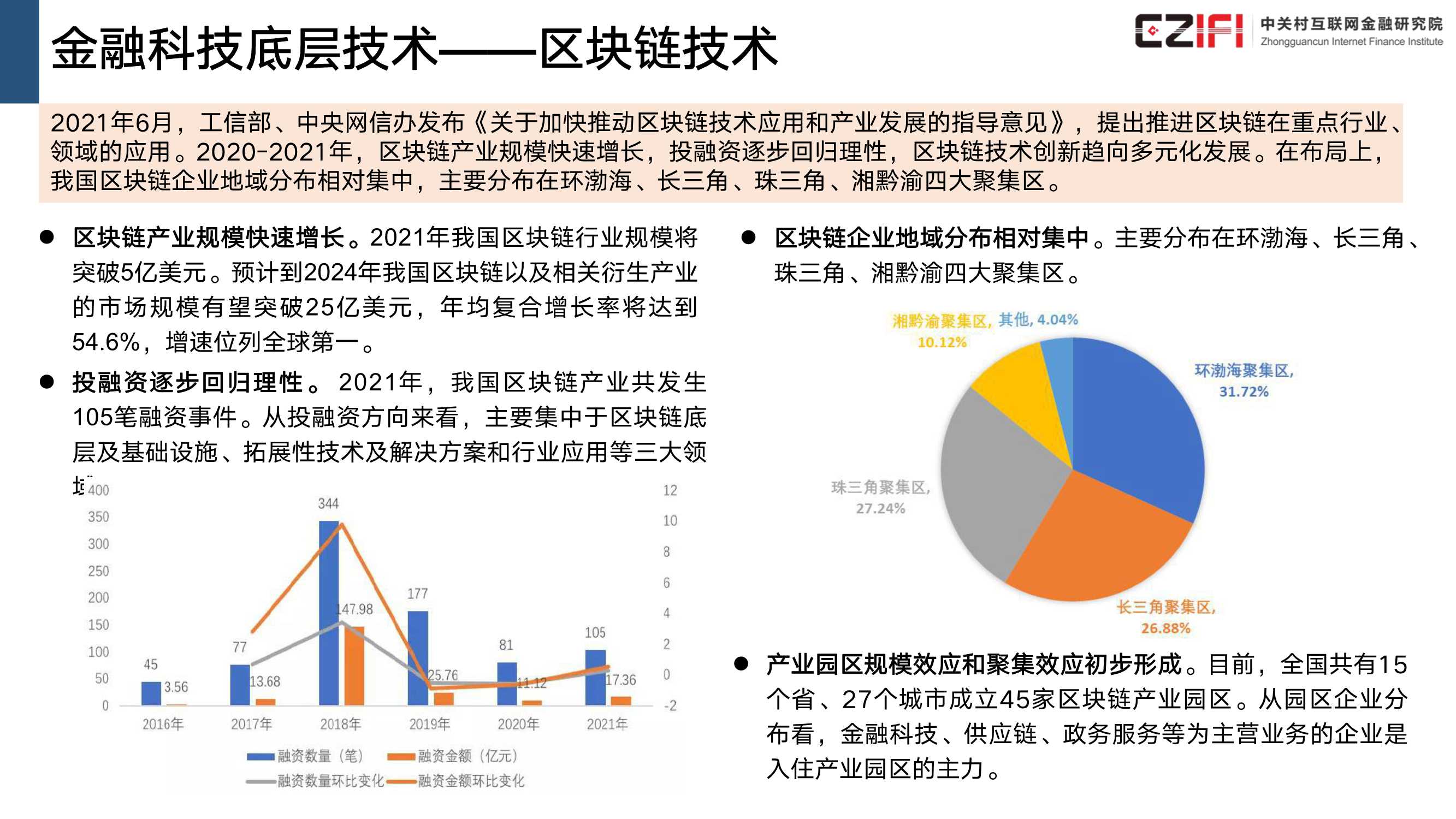 中国金融科技和数字普惠金融发展报告（2022）